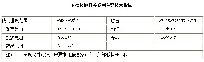 KFC-A06-11