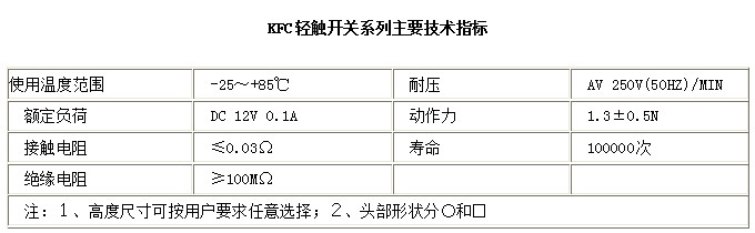 KFC-A06-16