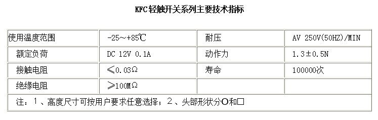  KFC_A04_02