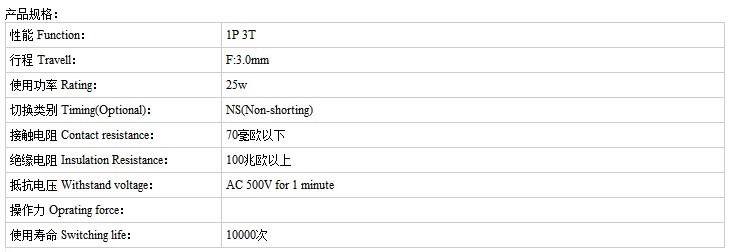 SS-13F06